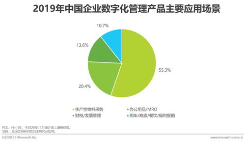 数字化转型浪潮下 2020年中国企业采购数字化管理调研白皮书——决策者需面临的战略转型与行动指南